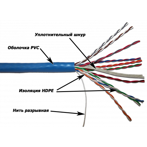 Кабель TWT UTP, 10 пар, Кат.5e, PVC, 305 метров на катушке